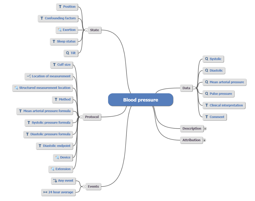 Blood Pressure Archetype